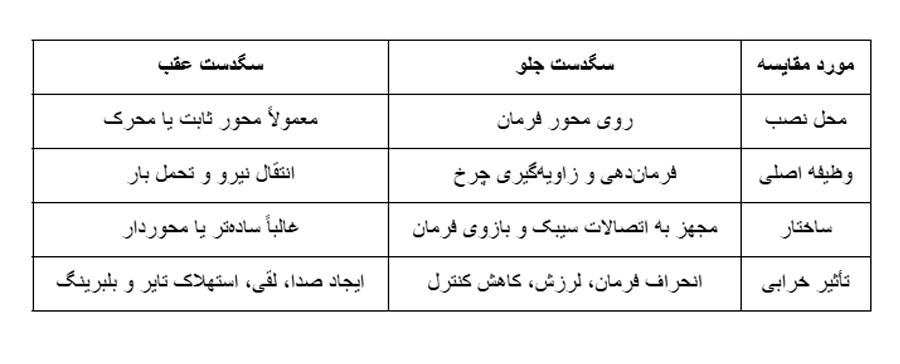 تفاوت سگدست جلو و عقب